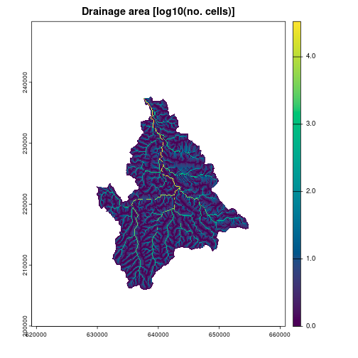 Plot of log-scaled drainage area values for DEM pixels within the catchment. The use of a log-scale highlights the shape of the underlying river network.